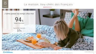 3© SOCIOVISION 2018
La maison, lieu chéri des Français
J’aime passer du temps chez moi
94%
Total d’accord
Source : enquête...