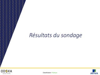 Sondage exclusif Odoxa / Aviva : Le regard des Français sur l'Economie Positive