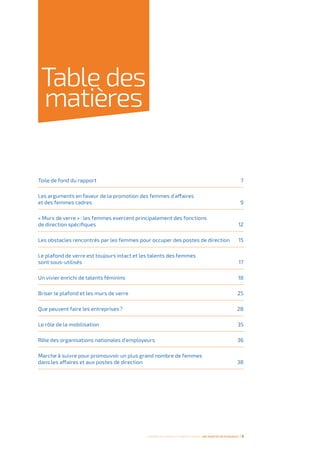 Femmes d’affaires et femmes cadres  une montée en puissance I 5
Table des
matières
Toile de fond du rapport 	 7
Les arguments en faveur de la promotion des femmes d’affaires
et des femmes cadres	 9
« Murs de verre » : les femmes exercent principalement des fonctions
de direction spécifiques	 12
Les obstacles rencontrés par les femmes pour occuper des postes de direction	 15
Le plafond de verre est toujours intact et les talents des femmes
sont sous-utilisés	 17
Un vivier enrichi de talents féminins	 18
Briser le plafond et les murs de verre	 25
Que peuvent faire les entreprises ?	 28
Le rôle de la mobilisation	 35
Rôle des organisations nationales d’employeurs	 36
Marche à suivre pour promouvoir un plus grand nombre de femmes
dans les affaires et aux postes de direction	 38
 