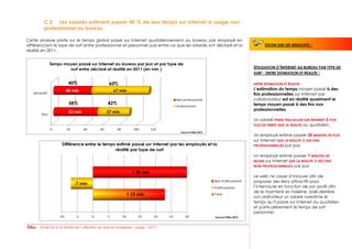 C.2 Les salariés estiment passer 40 % de leur temps sur Internet à usage non
         professionnel au bureau

Cette analyse porte sur le temps global passé sur Internet quotidiennement au bureau par employé en
différenciant le type de surf entre professionnel et personnel puis entre ce que les salariés ont déclaré et la         ZOOM SUR LES RESULTATS    :
réalité en 2011.



                                                                                                                  UTILISATION D’INTERNET AU BUREAU PAR TYPE DE
                                                                                                                  SURF : ENTRE ESTIMATION ET REALITE :

                         40%                        60%                                                           ENTRE ESTIMATION ET REALITE :
                                                                                                                  L’estimation du temps moyen passé à des
                                                                                                                  fins professionnelles sur Internet par
                                                                                                                  collaborateur est en réalité quasiment le
                         58%                       42%                                                            temps moyen passé à des fins non
                                                                                                                  professionnelles.

                                                                                                                  Un salarié PENSE TRAVAILLER SUR INTERNET 2 FOIS
                                                                                                                  PLUS DE TEMPS QUE LA REALITE au quotidien.


                                                                                                                  Un employé estime passer 30 MINUTES DE PLUS
                                                                                                                  sur Internet QUE LA REALITE à DES FINS
                                                                                                                  PROFESSIONNELLES par jour


                                                                                                                  Un employé estime passer 7 MINUTES DE
                                                                                                                  MOINS sur Internet QUE LA REALITE à DES FINS
                                                                                                                  NON PROFESSIONNELLES par jour


                                                                                                                  Le web ne cesse d’innover afin de
                                                                                                                  proposer des liens attractifs pour
                                                                                                                  l’internaute en fonction de son profil afin
                                                                                                                  de le maintenir en haleine. Isolé derrière
                                                                                                                  son ordinateur un salarié surestime le
                                                                                                                  temps qu’il passe sur Internet au quotidien
                                                                                                                  et particulièrement le temps de surf
                                                                                                                  personnel.


      - Etude 2012: la réalité de l’utilisation du web en entreprise – page : 10/17
 