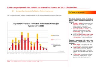 D Les comportements des salariés sur Internet au bureau en 2011: l’étude Olfeo
             D.1         La répartition horaire de l’utilisation d’Internet au bureau
                                                                                                           ZOOM SUR LES RESULTATS    :

Ces courbes présentent le temps passé sur Internet par les employés selon les heures de la journée.

                                                                                                      UN USAGE PERSONNEL APRES L’ARRIVEE AU
                                                                                                      BUREAU, AVANT LE DEJEUNER ET LES DEPARTS DU
                                                                                                      BUREAU :
                                                                                                             DE 8H00 A 10H00 la moyenne du surf
                                                                                                             PERSONNEL est de 58% pour ensuite
                                                                                                             laisser place à un surf plus
                                                                                                             professionnel de 10h00 à 12h00
                                                                                                             DE 12H00 A 15H00 ET A 17H00 se sont
                                                                                                             les plus gros piques de surf NON
                                                                                                             PROFESSIONNEL, bien au-delà de la
                                                                                                             moyenne de 58%
                                                                                                             Enfin, DE 15H00 A 16H00 ET APRES 19H00
                                                                                                             les employés font un USAGE plutôt
                                                                                                             PROFESSIONNEL d’Internet au bureau


                                                                                                      PLUSIEURS   TENDANCES     DE       SURF    NON
                                                                                                      PROFESSIONNEL   APPARAISSENT       SELON    LES
                                                                                                      HORAIRES :
                                                                                                             8H00 -10H00 : consultation de sites
                                                                                                             d’actualités et des réseaux sociaux
                                                                                                             12H00 -15H00 : consultation de sites
                                                                                                             de divertissement et de détente,
                                                                                                             tels que le visionnage d’émissions
                                                                                                             de télé, écoute de la radio, jeux en
                                                                                                             ligne
*Source étude Olfeo de 2011 – schéma sur le temps moyen passé sur Internet par type de surf page 6
                                                                                                             17H00-18H00 : consultation de sites
                                                                                                             de service : météo, trafic, pages
                                                                                                             jaunes, et de divertissement …


        - Etude 2012: la réalité de l’utilisation du web en entreprise – page : 11/17
 