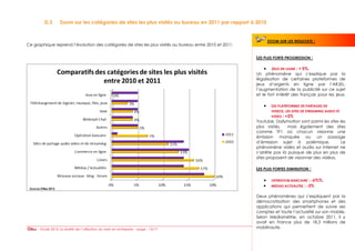D.3       Zoom sur les catégories de sites les plus visités au bureau en 2011 par rapport à 2010


                                                                                                                ZOOM SUR LES RESULTATS     :
Ce graphique reprend l’évolution des catégories de sites les plus visités au bureau entre 2010 et 2011.


                                                                                                          LES PLUS FORTE PROGRESSION :

                                                                                                                  JEUX EN LIGNE : + 5%.
                                                                                                          Un phénomène qui s’explique par la
                                                                                                          légalisation de certaines plateformes de
                                                                                                          jeux d’argents en ligne par l’ARJEL,
                                                                                                          l’augmentation de la publicité sur ce sujet
                                                                                                          et le fort intérêt des français pour les jeux.

                                                                                                                  LES PLATEFORMES DE PARTAGES DE
                                                                                                                  VIDEOS, LES SITES DE STREAMING AUDIO ET
                                                                                                                  VIDEO : +3%
                                                                                                          Youtube, Dailymotion sont parmi les sites les
                                                                                                          plus visités,    mais également des sites
                                                                                                          comme TF1 où chacun visionne une
                                                                                                          émission manquée ou un passage
                                                                                                          d’émission sujet à polémique.                   Le
                                                                                                          phénomène vidéo et audio sur Internet ne
                                                                                                          s’arrête pas là puisque de plus en plus de
                                                                                                          sites proposent de visionner des vidéos.

                                                                                                          LES PLUS FORTES DIMINUTION :

                                                                                                                  OPERATION BANCAIRE     : -6%%.
                                                                                                                  MEDIAS ACTUALITES   : -3%

                                                                                                          Deux phénomènes qui s’expliquent par la
                                                                                                          démocratisation des smartphones et des
                                                                                                          applications qui permettent de suivre ses
                                                                                                          comptes et toute l’actualité sur son mobile.
                                                                                                          Selon Médiamétrie, en octobre 2011, il y
                                                                                                          avait en France plus de 18,3 millions de
     - Etude 2012: la réalité de l’utilisation du web en entreprise – page : 13/17                        mobilnaute.
 