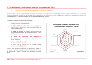 E Les enjeux de l’utilisation d’Internet au bureau en 2012
        E.1       Les enjeux liés à l’utilisation globale d’Internet en entreprise

Internet évolue au fil des années faisant apparaitre de nouvelles perspectives mais également de nombreux risques à maîtriser pour l’entreprise.
Cette nouvelle étude nous permet de mettre en avant les évolutions de l’utilisation d’Internet et également les évolutions des enjeux à maîtriser pour
l’entreprise quant à l’utilisation d’Internet qui est faite par ses employés, visiteurs, …


Les 6 enjeux majeurs à maîtriser par l’entreprise :

       Le risque de chute de productivité

       Le risque juridique (acte illicite d’un employé sur
       Internet : visite d’un site illicite ou propos diffamatoires sur
       un blog par exemple)

       Le risque de sécurité du système d’informations de
       l’entreprise (propagation de logiciels malveillants : virus,
       phishing, spywares …)

       Le  risque   de             diminution    des    performances
       du   réseau   de             l’entreprise   (disponibilité de
       bande passante)

       Le risque de fuite d’informations

       Le risque lié à l’image de                     la   société      appelé
       communément « E-reputation »

Olfeo a donc repris les catégories de sites les plus visités au
bureau et a attribué un poids plus ou moins important voir nul
en fonction des 6 enjeux à maîtriser pour l’entreprise. (Schéma
droite)




     - Etude 2012: la réalité de l’utilisation du web en entreprise – page : 14/17
 
