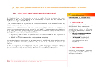 E.2   Deux enjeux majeurs à maîtriser pour 2012 : le risque juridique grandissant et les risques liés à la diminution
         des performances réseau


             E.2.a     Le risque juridique : difficile de faire la différence sites licites ou illicites
                                                                                                                     ZOOM SUR LES RESULTATS     :

Si la législation tend à se structurer dans le temps en matière d’Internet au bureau, elle impose               QUELQUES CHIFFRES SUR HADOPI ET L’ARJEL :
également un flou pour les entreprises et les administrations au regard des deux dernières lois
significatives en vigueur : HADOPI et ARJEL
                                                                                                                       HADOPI ET LABEL PUR
L’une favorise la diffusion et la protection de la création sur Internet, l’autre légalise et labélise des
plateformes de jeux d’argent en ligne.                                                                          Aujourd’hui seule 47 plateformes de
                                                                                                                téléchargement audio, vidéo, images.
HADOPI comme ARJEL fonctionnent de la même manière : d’un côté leur démarche est de labéliser un
certain nombre de plateformes comme le label PUR pour HADOPI et par conséquent de rendre illicites              Aujourd’hui la loi HADOPI ne différencie
toutes autres plateformes. Mais les entreprises se retrouvent souvent perdues lorsqu’il s’agit de savoir        pas particulier et entreprises et le bilan de
quelles plateformes sont licites et les quelles sont illicites.                                                 l’année 2011 est :
                                                                                                                    - 880.000 courriers d’avertissement
       Aujourd’hui l’ARJEL a délivré 57 agréments depuis sa création dont 46 en 2011 auprès de 34                      adressés aux abonnés,
       opérateurs agrées.                                                                                           - 68 000 lettres recommandées.
       Aujourd’hui le label « PUR » d’HADOPI a été délivré à 47 plateformes                                         - 193 personnes sont désormais
                                                                                                                       susceptibles de voir leur dossier
Difficiles donc de suivre ces évolutions et de faire la différence entre licite et illicite, sans compter que          transmis au procureur de la
beaucoup d’entreprises pensent aujourd’hui que tous les sites de jeux d’argents en ligne ont été                       République.
légalisés.

En 2011, la catégorie des jeux en ligne est la catégorie ayant le plus progressé par rapport à 2010, un
phénomène qui est l’image du risque juridique grandissant à maîtriser pour les organisations.                          ARJEL ET LABELLISATION

                                                                                                                Aujourd’hui l’ARJEL a délivré 57 agréments
                                                                                                                depuis sa création dont 46 en 2011 auprès
                                                                                                                de 34 opérateurs agrées.




      - Etude 2012: la réalité de l’utilisation du web en entreprise – page : 15/17
 