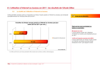B L’utilisation d’Internet au bureau en 2011 : les résultats de l’étude Olfeo
          B.1       La réalité de l’utilisation d’Internet au bureau

Cette première analyse porte sur l’évolution du temps moyen passé sur Internet au bureau par employé
quotidiennement en minutes entre 2010 et 2011.                                                                       ZOOM SUR LES RESULTATS   :




                                                                                                                TEMPS MOYEN PASSE SUR INTERNET AU
                                                                                                                BUREAU AU QUOTIDIEN :

                                                                                                                89 MINUTES PAR JOUR :
                                                                                                                C’est le temps moyen de l’utilisation
                                                                                                                d’Internet au bureau par employé par jour
                                                                                                                en 2011

                                                                                                                -5.3% SOIT 5 MINUTES DE MOINS QU’EN 2010 :
                                                                                                                C’est la diminution du temps moyen passé
                                                                                                                sur Internet au bureau par jour et par
                                                                                                                employé en 2011 par rapport à 2010




  * Le chiffre de 2010 est issu de l’étude précédente Olfeo menées dans les mêmes conditions méthodologiques.




     - Etude 2012: la réalité de l’utilisation du web en entreprise – page : 5/17
 
