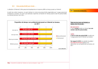B.3       Une productivité qui chute …

L’utilisation d’Internet à titre personnel représente en moyenne 58% du temps passé sur Internet.
                                                                                                               ZOOM SUR LES RESULTATS   :
A partir de cette moyenne, on peut estimer la chute de productivité engendrée par l’usage personnel
d’Internet au bureau. On peut, par exemple, exprimer ce résultat en temps passé à des fins personnelles
sur Internet par jour, par mois, …




                                                                                                          TEMPS MOYEN PASSE SUR INTERNET AU
                                                                                                          BUREAU PAR TYPE DE SURF :

                                                                                                          26 JOURS PAR AN :
                                                                                                          C’est le temps passé sur Internet sur une
                                                                                                          année à des fins personnelles


                                                                                                          12,4% :
                                                                                                          C’est la chute de productivité causée par
                                                                                                          l’usage personnel d’Internet au bureau


                                                                                                          Par rapport à 2010, les salariés travaillent
                                                                                                          3.5 JOURS DE PLUS PAR AN grâce à la
                                                                                                          diminution du surf personnel au bureau en
                                                                                                          2011




     - Etude 2012: la réalité de l’utilisation du web en entreprise – page : 7/17
 