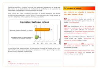 Étude Olfeo 2013 : Accès Wi-Fi visiteurs - Septembre 2013 – Page 12
Lorsque les données à caractère personnel d’un visiteur sont enregistrées, ce dernier doit
être informé de ses droits d'accès, de modification, de rectification et de suppression de
ses données conformément au droit Informatique et Libertés.
Dans chaque lieu, Olfeo a analysé d’une part si un moyen permettant une diffusion
d’information était déployé et d’autre part si le contenu du document diffusé exposait les
mentions obligatoires dictées par la Loi informatique et Libertés.
Le non-respect des obligations de la loi Informatiques et Libertés est passible de sanctions
administratives et pécuniaires. Des sanctions pénales peuvent être également prononcées
en fonction de l’obligation non-respectée.
0% 20% 40% 60% 80% 100%
Informations relatives à la Loi Informatique et
Libertés dans les conditions d'utilisation
Diffusion de conditions d'utilisation aux visiteurs
14%
67%
Informations légales aux visiteurs
UNE COLLECTE DE DONNÉES À CARACTÈRE
PERSONNEL SOUVENT ILLÉGALE :
86% des organisations testées qui collectent et
enregistrent des informations personnelles sur les
visiteurs le font illégalement
53% des organisations qui ont les moyens de
respecter la protection de la vie privée de leurs
visiteurs, puisqu’elles diffusent un document
d’information, ne mentionnent pas les informations
relatives à la loi informatique et Libertés.
100% des organisations testées qui diffusent une
charte auprès des visiteurs, demandent une
validation de cette charte par le visiteur.
35% des administrations et 65% des organisations
du secteur du transport respectent le droit
Informatique et Libertés.
Les autres domaines d’activité ne respectent pas la
Loi Informatique et Libertés et peuvent être
notamment poursuivis par la CNIL.
ZOOM SUR LES RÉSULTATS :
 