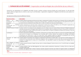 Étude Olfeo 2013 : Accès Wi-Fi visiteurs - Septembre 2013 – Page 13
3. FILTRAGE DES ACCÈS INTERNET : l’organisation est-elle protégée des actes illicites de ses visiteurs ?
Aujourd’hui, les organisations ont l’obligation de limiter l’accès à certains contenus reconnus illicites par le droit français. Un site peut être
reconnu illicite au regard de son contenu ou de ce qu’il commercialise. L’organisation a également l’obligation de limiter les accès auprès d’un
public mineur.
Les types de contenus reconnus illicites en France :
Type de contenu Description
Alcool et Tabac
Condamnés par la Loi
Française
Contenu faisant la promotion de l'alcool et du tabac contrevenant à l'article 2 de la loi Evin du 10 janvier 1991 et à l'article L3323-
2 du Code de la santé publique ou proposant la vente de tabac, contrevenant à l'article 568 ter du Code général des impôts ou
la vente d’alcool contrevenant à les articles L3331-4, L3342-1 et L3342-4 du Code de la Santé Publique.
Vente d'Armes
Condamnée par la Loi
Française
Contenu proposant à la vente des armes contrevenant à l'article 20 du Décret n°95-589 du 6 mai 1995 relatif à l'application du
Décret du 18 avril 1939 fixant le régime des matériels de guerre, armes et munitions.
Atteinte Physique et Morale Contenu incitant à la pratique de jeux dangereux pour les enfants, ainsi qu'à toute pratique menaçant l'intégrité physique et
mentale des personnes et messages violents lorsqu'ils sont susceptibles d'être accessibles aux mineurs contrevenant à l'article 227-
24 du Code pénal. Contenu portant provocation au suicide d'autrui ou faisant la publicité de moyens de se donner la mort (art
223-13 et 223-14 du Code pénal)
Contrefaçon Contenu proposant la vente d'objets contrefaits, contrevenant aux articles L335-2 et L335-3 du Code de la propriété intellectuelle
ainsi qu'à la Loi relative à la contrefaçon du 30 octobre 2007. Contenu attestant de pratiques de piratage informatique
contrevenant aux articles 323-1 à 323-7 du Code Pénal. Cette catégorie intègre plus largement le piratage de tout outil de
technologie de communication numérique ainsi que les sites permettant de tricher aux examens.
Promotion et Vente de
Drogue
Contenu faisant la promotion de la drogue et contrevenant notamment à l'article L3421-1 du Code de la Santé publique et à
l’article 222-37 du Code pénal. Sont notamment intégrés les sites qui expliquent comment bien faire pousser des plantations ou
acheter du matériel pour la culture et la consommation. Les associations d’aide aux toxicomanes sont intégrées dans la
catégorie « Santé ».
Jeux d'Argent et Casinos
Condamnés par la Loi
Française
Contenu proposant des jeux d’argent de type casino ou loterie enfreignant l'article 56 de la Loi du 12 mai 2010 (sites non labellisés
par l’ARJEL).
Musiques, Films, Logiciels
Piratés
Contenus piratés et liens de téléchargement de contenu piraté contrevenant notamment à l’article L122-4 du Code de la
propriété intellectuelle.
Peer to Peer Contenu de logiciels Peer to Peer et serveurs associés proposant des liens pour fichier et logiciels piratés qui enfreignent
 