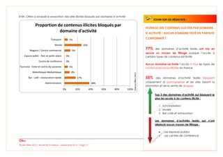 Étude Olfeo 2013 : Accès Wi-Fi visiteurs - Septembre 2013 – Page 17
Enfin, Olfeo a analysé la proportion des sites illicites bloqués par domaine d’activité :
FILTRAGE DES CONTENUS ILLICITES PAR DOMAINE
D’ACTIVITÉ : AUCUN DOMAINE TESTÉ EN PARFAITE
CONFORMITÉ !
77% des domaines d’activité testés ont mis en
œuvre un moyen de filtrage puisque l’accès à
certains types de contenus est limité
Aucun domaine ne limite l’accès à tous les types de
contenus reconnus illicites en France
55% des domaines d’activité testés bloquent
uniquement la pornographie et les sites faisant la
promotion et de la vente de drogues
Top 3 des domaines d’activité qui bloquent le
plus les accès à du contenu illicite :
1. Administration
2. Musée
3. Bar café et restauration
Les domaines d’activités testés qui n’ont
déployé aucun moyen de filtrage :
 Les espaces publics
 Les centres de conférence
38%
17%
8%
5%
0%
0%
9%
26%
5%
0% 20% 40% 60% 80% 100%
Administration
Bar - café - restauration rapide
Bibliothèque Médiathèque
Tourisme : hotel et centre de vacances
Centre de conférence
Espace public : Parc et jardin place
Magasin / Centre commercial
Musée
Transport
Proportion de contenus illicites bloqués par
domaine d'activité
ZOOM SUR LES RÉSULTATS :
 