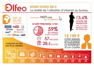 Étude Olfeo 2013 : La réalité de l’utilisation d’Internet au bureau – page : 1/15
 
