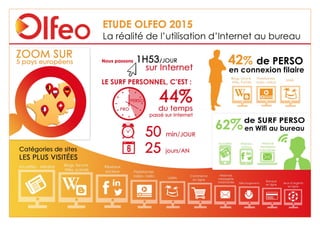 Étude Olfeo 2015 : La réalité de l’utilisation d’Internet au bureau – page : 1/15
 