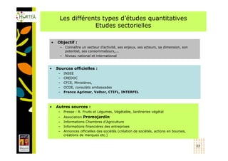 Les différents types d’études quantitatives
                 Etudes sectorielles

•   Objectif :
     –   Connaître un secteur d’activité, ses enjeux, ses acteurs, sa dimension, son
         potentiel, ses consommateurs,...
     –   Niveau national et international


•   Sources officielles :
     –   INSEE
     –   CREDOC
     –   CFCE, Ministères,
     –   OCDE, consulats ambassades
     –   France Agrimer, Valhor, CTIFL, INTERFEL



•   Autres sources :
     –   Presse : R. Fruits et Légumes, Végétable, Jardineries végétal
     –   Association Promojardin
     –   Informations Chambres d’Agriculture
     –   Informations financières des entreprises
     –   Annonces officielles des sociétés (création de sociétés, actions en bourses,
         créations de marques etc.)


                                                                                        22
 