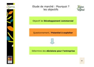 Etude de marché : Pourquoi ?
        les objectifs



Objectif de Développement commercial




 Questionnement / Potentiel à exploiter




Détermine des décisions pour l’entreprise



                                            10
 