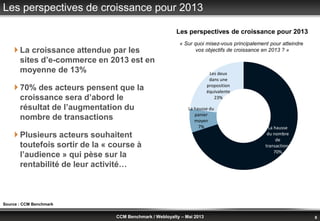 © Benchmark Group 2010 8CCM Benchmark / Webloyalty – Mai 2013
Les perspectives de croissance pour 2013
 La croissance attendue par les
sites d’e-commerce en 2013 est en
moyenne de 13%
 70% des acteurs pensent que la
croissance sera d’abord le
résultat de l’augmentation du
nombre de transactions
 Plusieurs acteurs souhaitent
toutefois sortir de la « course à
l’audience » qui pèse sur la
rentabilité de leur activité…
Les perspectives de croissance pour 2013
« Sur quoi misez-vous principalement pour atteindre
vos objectifs de croissance en 2013 ? »
Source : CCM Benchmark
La hausse
du nombre
de
transactions
70%
La hausse du
panier
moyen
7%
Les deux
dans une
proposition
équivalente
23%
 