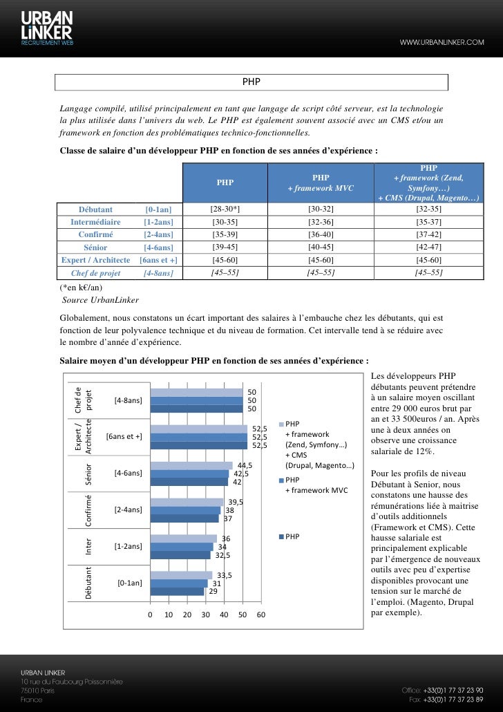 Etude Sur Les Salaires Des Developpeurs Web