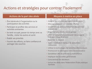 Actions 
et 
stratégies 
pour 
contrer 
l’isolement 
Actions 
de 
la 
part 
des 
aînés 
Moyens 
à 
mettre 
en 
place 
• Être 
bénévole 
à 
l’organisation 
ou 
la 
participation 
des 
activités 
• Participer 
et 
profiter 
des 
services 
et 
activités 
existantes 
• Se 
tenir 
occupé, 
passer 
du 
temps 
avec 
sa 
famille, 
visiter 
les 
autres 
et 
sortir 
• Établir 
ses 
priorités 
• Fournir 
des 
efforts, 
se 
faire 
confiance 
et 
partager 
des 
sourires 
• Adapter 
les 
activités 
aux 
capacités 
des 
aînés 
• Mieux 
promouvoir 
les 
activités 
offertes 
• Sensibiliser 
les 
aînés 
à 
s’informer 
des 
activités 
disponibles 
• Organiser 
plus 
d’activités 
en 
groupe 
• Offrir 
le 
transport 
et 
promouvoir 
davantage 
le 
transport 
Coup 
de 
pouce 
• Apporter 
du 
soutien 
• Soins 
à 
domicile 
et 
banque 
de 
personnes-­‐ 
ressources 
• Utiliser 
la 
technologie, 
les 
tablettes 
électroniques 
• Promouvoir 
la 
valorisation 
et 
la 
reconnaissance 
• Sensibiliser 
afin 
de 
prévenir 
la 
maltraitance 
• Impliquer 
de 
nouvelles 
générations 
• Conscientiser 
les 
décideurs 
• Inclure 
les 
aînés 
dans 
l’élaboration 
d’une 
politique 
familiale 
 