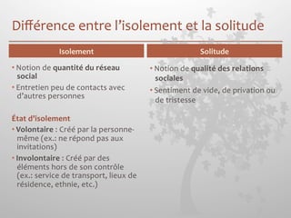 Différence 
entre 
l’isolement 
et 
la 
solitude 
• Notion 
de 
Isolement 
Solitude 
quantité 
du 
réseau 
social 
• Entretien 
peu 
de 
contacts 
avec 
d’autres 
personnes 
État 
d’isolement 
• Volontaire 
: 
Créé 
par 
la 
personne-­‐ 
même 
(ex.: 
ne 
répond 
pas 
aux 
invitations) 
• Involontaire 
: 
Créé 
par 
des 
éléments 
hors 
de 
son 
contrôle 
(ex.: 
service 
de 
transport, 
lieux 
de 
résidence, 
ethnie, 
etc.) 
• Notion 
de 
qualité 
des 
relations 
sociales 
• Sentiment 
de 
vide, 
de 
privation 
ou 
de 
tristesse 
 