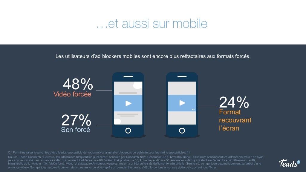 Etude Teads Adblocker Pourquoi Les Internautes Bloquent Les Publici
