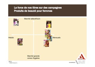 Marché sélectif/soin




Hebdo                          Mensuels




           Marché grande
           conso /hygiène
 