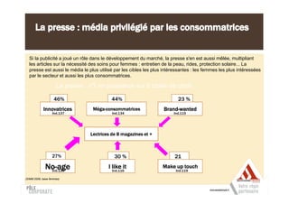 Si la publicité a joué un rôle dans le développement du marché, la presse s'en est aussi mêlée, multipliant
  les articles sur la nécessité des soins pour femmes : entretien de la peau, rides, protection solaire... La
  presse est aussi le média le plus utilisé par les cibles les plus intéressantes : les femmes les plus intéressées
  par le secteur et aussi les plus consommatrices.

                     La presse : n° en puissance sur 6 cibles de choix
                                  1

                    46%                   44%                             23 %
            Innovatrices          Méga-
                                  Méga-consommatrices              Brand-
                                                                   Brand-wanted
                  Ind.137                  Ind.134                      Ind.115




                                 Lectrices de 8 magazines et +



                  27%                       30 %                       21
                                                                      %
             No-
             No-age
              Ind.130
                                         I like it
                                           Ind.116
                                                                   Make up touch
                                                                         Ind.119

(SIMM 2009, base femmes)
 