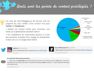 Quels sont les points de contact privilégiés ?

Les sites de micro-blogging et les forums sont les
supports les plus utilisés. C’est surtout vrai pour
Twitter et TripAdvisor :
• Twitter est surtout utilisé pour annoncer une
visite ou se géolocaliser pendant celle-ci
• Sur TripAdvisor, les internautes posent à la fois
des questions à propos d’un voyage en préparation
et des avis sur un voyage déjà réalisé

 