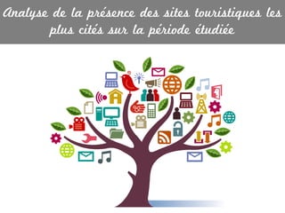 Analyse de la présence des sites touristiques les
plus cités sur la période étudiée

 