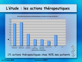 L’étude : les actions théra peutiques 171 actions thérapeutiques chez 90% des patients Le 13 mars 2009 Laurence CHERY 