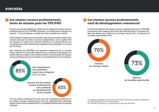 Synthèse

1

Les réseaux sociaux professionnels,
levier de réussite pour les TPE/PME
D’après une enquête réalisée par Viadeo sur les usages des réseaux sociaux
professionnels par les TPE/PME françaises1, les entrepreneurs français ont
tranché : 77,5% privilégient ce média pour faire connaître leur activité.
Cette adoption massive peut surprendre, mais le plus marquant réside dans
l’avance prise par les réseaux sociaux professionnels, qui se positionnent
loin devant les moteurs de recherche (48,8%) et l’e-mailing (46,6%) qui
constituaient les outils marketing de prédilection des entreprises il y a encore
peu de temps.
Non seulement les TPE/PME sont largement utilisatrices de ce nouveau
média, mais 83% d’entre elles estiment qu’il contribuera à développer leur
activité dans les années à venir et elles sont 92% à recommander les réseaux
sociaux professionnels pour la création ou le développement d’une entreprise.

85%

Les réseaux sociaux professionnels,
outil de développement commercial
La très forte adoption des réseaux sociaux professionnels par les TPE/PME
correspond à des usages variés mais à des objectifs précis. En premier lieu,
elles les utilisent pour chercher de nouveaux clients (70%), et détecter de
nouvelles opportunités (73%).

70%
Chercher
de nouveaux clients

des entrepreneurs
sont optimistes
quant à leur entreprise
d’ici 3 à 5 ans

pensent que les réseaux
sociaux professionnels
vont contribuer
au développement
de leur activité

2

73%
Détecter
de nouvelles opportunités

83%

Il est par ailleurs intéressant de noter que ces entrepreneurs présents sur
les réseaux sociaux professionnels sont très majoritairement optimistes
quant à l’avenir de leur entreprise (85%), contrastant fortement avec la morosité
ambiante.

(1) L’enquête a été réalisée du 22 au 30 avril 2013 auprès de membres de Viadeo, entrepreneurs
ou chefs d’entreprise de moins de 500 salariés.
457 membres ont répondu à un questionnaire en ligne auto-administré.

2

 