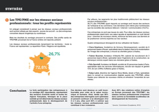 Synthèse

3

Les TPE/PME sur les réseaux sociaux
professionnels : tous les profils représentés
Un préjugé consisterait à penser que les réseaux sociaux professionnels
sont surtout utilisés par des experts - jeunes de surcroît - ou des entreprises
converties depuis longtemps au numérique.
Mais les résultats du sondage prouvent le contraire. Des profils variés de
TPE/PME provenant de la France entière ont répondu présent.
Les réseaux sociaux professionnels dynamisent les territoires  : toute la
France est représentée. La répartition Paris / Régions est équilibrée.

26,7%
72,8%

Par ailleurs, les segments les plus traditionnels plébiscitent les réseaux
sociaux professionnels :
26,7% des TPE/PME ayant répondu au sondage sont issues des secteurs
de l’artisanat et du commerce. Ces dernières sont même plus nombreuses
que les sociétés des secteurs télécom / internet / communication (19,3%).
Ces entreprises ne sont pas issues du web. Pour elles, les réseaux sociaux
professionnels créent donc une valeur ajoutée et représentent un outil décisif
pour : chercher de nouveaux clients, renforcer les liens avec ces derniers et
se positionner comme expertes sur leur secteur.
Quatre entrepreneurs témoignent de leur utilisation de Viadeo :
• Clara Epiphane, fondatrice de Armony Développement, société de 6
personnes basée à Rouen, spécialisée dans la relation client et la revalorisation
de l’image des entreprises, a trouvé sa clientèle grâce à Viadeo,
• Fabien Boschat, fondateur d’Atlantis RH, cabinet de recrutement de 3
personnes basé à Brest, spécialisé dans l’ingénierie de la construction, se
démarque comme expert dans son domaine grâce à Viadeo,
• Félix Sportelli, fondateur de Matelli, société de 25 personnes basée à Paris,
spécialisée dans les services informatiques, recrute son équipe et génère
15% de son chiffre d’affaires grâce à Viadeo,
• Katya Lainé, directrice de l’agence Nova Media, située à Paris, spécialisée
dans le conseil en communication digitale auprès des TPE/PME, utilise
Viadeo pour détecter de nouveaux clients et entretenir l’ensemble de son
réseau.

Conclusion

La forte participation des entrepreneurs à
ce sondage (457 répondants), représentant
des secteurs d’activité variés et toutes les
régions françaises, témoigne de la place
centrale qu’ont désormais les réseaux sociaux
professionnels dans le développement de
l’activité d’une entreprise.

Ces derniers sont devenus un outil incontournable pour créer de la valeur économique et humaine. Ainsi, tandis que 85%
des entreprises interrogées sont optimistes
et pensent continuer à se développer d’ici
3 à 5 ans, elles sont 83% à estimer que
les réseaux sociaux professionnels vont
contribuer à leur croissance.

Avec 85% des créations nettes d’emplois
en Europe provenant des TPE/PME*, les
réseaux sociaux professionnels s’imposent
donc comme un formidable accélérateur de
développement de l’économie.

* (source : Commission Européenne, 2012)

3

 