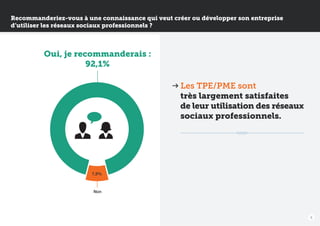 Recommanderiez-vous à une connaissance qui veut créer ou développer son entreprise
d’utiliser les réseaux sociaux professionnels ?

Oui, je recommanderais :
92,1%
Les TPE/PME sont
très largement satisfaites
de leur utilisation des réseaux
sociaux professionnels.

7,9%

Non

6

 