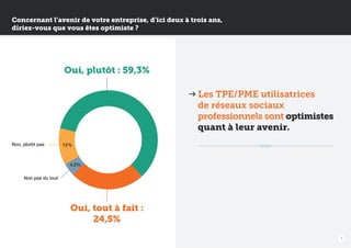 Concernant l’avenir de votre entreprise, d’ici deux à trois ans,
diriez-vous que vous êtes optimiste ?

Oui, plutôt : 59,3%
Les TPE/PME utilisatrices
de réseaux sociaux
professionnels sont optimistes
quant à leur avenir.
Non, plutôt pas

12%

4,2%
Non pas du tout

Oui, tout à fait :
24,5%
7

 