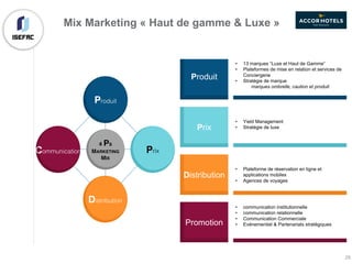 Mix Marketing « Haut de gamme & Luxe »
Produit
Communication
Distribution
Prix
4 PS
MARKETING
MIX
• 13 marques “Luxe et Haut de Gamme”
• Plateformes de mise en relation et services de
Conciergerie
• Stratégie de marque
marques ombrelle, caution et produit
Produit
• Yield Management
• Stratégie de luxePrix
• Plateforme de réservation en ligne et
applications mobiles
• Agences de voyages
Distribution
• communication institutionnelle
• communication relationnelle
• Communication Commerciale
• Evénementiel & Partenariats stratégiquesPromotion
29
 