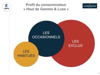 Profil du consommateur
« Haut de Gamme & Luxe »
LES
HABITUÉS
LES
OCCASIONNELS
LES
EXCLUS
44
 