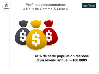 Profil du consommateur
« Haut de Gamme & Luxe »
41% de cette population dispose
d’un revenu annuel > 100.000$
46
 