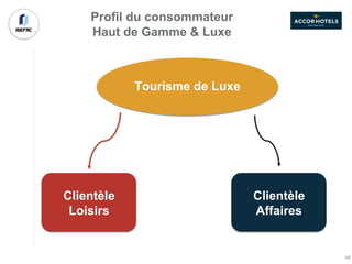 Profil du consommateur
Haut de Gamme & Luxe
Tourisme de Luxe
Clientèle
Loisirs
Clientèle
Affaires
48
 