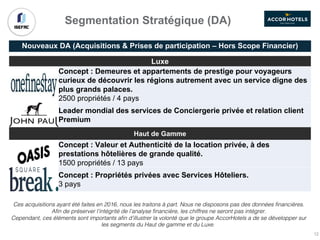 Nouveaux DA (Acquisitions & Prises de participation – Hors Scope Financier)
Segmentation Stratégique (DA)
Luxe
Concept : Demeures et appartements de prestige pour voyageurs
curieux de découvrir les régions autrement avec un service digne des
plus grands palaces.
2500 propriétés / 4 pays
Leader mondial des services de Conciergerie privée et relation client
Premium
Haut de Gamme
Concept : Valeur et Authenticité de la location privée, à des
prestations hôtelières de grande qualité.
1500 propriétés / 13 pays
Concept : Propriétés privées avec Services Hôteliers.
3 pays
Ces acquisitions ayant été faites en 2016, nous les traitons à part. Nous ne disposons pas des données financières.
Afin de préserver l’intégrité de l’analyse financière, les chiffres ne seront pas intégrer.
Cependant, ces éléments sont importants afin d’illustrer la volonté que le groupe AccorHotels a de se développer sur
les segments du Haut de gamme et du Luxe.
12
 