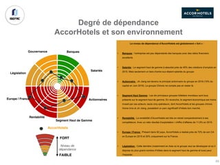 Degré de dépendance
AccorHotels et son environnement
Banques
Salariés
Actionnaires
Segment Haut de Gamme
Rentabilité
Europe / France
Législation
Gouvernance
AccorHotels
Le niveau de dépendance d’AccorHotels est globalement « fort » :
• Banques : l’entreprise est peu dépendante des banques avec des ratios financiers
excellents
• Salariés : Le segment haut de gamme à absorbé près de 45% des créations d’emplois en
2015. Mais seulement un tiers d’entre eux étaient salariés du groupe.
• Actionnaire : Jin Jiang est devenu le principal actionnaire du groupe en 2016 (15% du
capital en Juin 2016). Le groupe Chinois ne compte pas en rester là.
• Segment Haut Gamme : Les dix principaux groupes hôteliers mondiaux sont tous
présents sur le segment haut de gamme. En revanche, le segment économique est moins
investi par ces acteurs; seuls cinq opérateurs, dont AccorHotels et les groupes chinois
Home Inns et Jin Jiang, possèdent un parc significatif d’hôtels bon marché.
• Rentabilité : La rentabilité d’AccorHotels est très en retrait comparativement à ses
compétiteurs. Avec un ratio résultat d’exploitation / chiffre d’affaires de 11,9% en 2015.
• Europe / France : Présent dans 92 pays, AccorHotels a réalisé près de 72% de son CA
en Europe en 2015 et 30% uniquement sur la France.
• Législation : Cette dernière (notamment en Asie où le groupe veut se développer et où il
dispose du plus grand nombre d’hôtels dans le segment haut de gamme et luxe) peut
l’impacter.
FORT
FAIBLE
Niveau de
dépendance
65
 