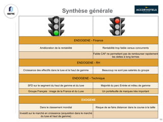 ENDOGENE - Finance
Amélioration de la rentabilité Rentabilité trop faible versus concurrents
Faible CAF ne permettant pas de rembourser rapidement
les dettes à long termes
ENDOGENE - RH
Croissance des effectifs dans le luxe et le haut de gamme Beaucoup ne sont pas salariés du groupe
ENDOGENE - Technique
SFD sur le segment du haut de gamme et du luxe Majorité du parc Entrée et milieu de gamme
Groupe Français : image de la France et du Luxe Un portefeuille de marques très important
Synthèse générale
EXOGENE
Dans le classement mondial Risque de se faire distancer dans la course à la taille
Investit sur le marché en croissance (acquisition dans le marché
du luxe et haut de gamme)
66
 
