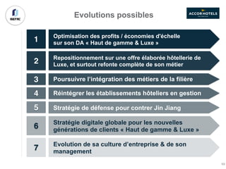 Evolutions possibles
1 Optimisation des profits / économies d'échelle
sur son DA « Haut de gamme & Luxe »
2 Repositionnement sur une offre élaborée hôtellerie de
Luxe, et surtout refonte complète de son métier
3 Poursuivre l’intégration des métiers de la filière
4 Réintégrer les établissements hôteliers en gestion
5 Stratégie de défense pour contrer Jin Jiang
6 Stratégie digitale globale pour les nouvelles
générations de clients « Haut de gamme & Luxe »
7 Evolution de sa culture d’entreprise & de son
management
69
 