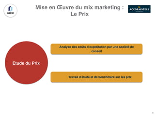 Mise en Œuvre du mix marketing :
Le Prix
Etude du Prix
Analyse des coûts d’exploitation par une société de
conseil
Travail d’étude et de benchmark sur les prix
71
 