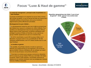 Le contrat de management : principal mode d’exploitation en
Asie Pacifique
Le groupe se développe sur le segment du luxe en Asie à travers
des contrats de gestion, ce qui lui permet de limiter les risques liés à
l’instabilité politique et économique, ainsi qu’aux évolutions
réglementaires parfois difficilement prévisibles.
Développement du parc hôtelier…
Le développement intensif du parc est en effet le principal levier
des hôteliers pour assurer la croissance du chiffre d’affaires. Pour
accélérer son développement dans les pays émergents (Afrique,
Moyen-Orient et Asie notamment), la direction précédente avait
privilégié l’ouverture d’hôtels en franchise, ce qui a permis au
groupe d’étoffer rapidement son parc et à moindres frais.
En 2015, AccorHotels a ouvert 229 nouveaux hôtels. Au 31
décembre, le groupe avait en vue un portefeuille de 160 000
chambres supplémentaires, dont 47% étaient situées dans la zone
Asie-Pacifique.
… et montée en gamme
En parallèle, AccorHotels cherche à monter en gamme et
renforcer son positionnement sur les segments Luxe et haut de
gamme (Sofitel, Pullman et MGallery) afin de rattraper son retard
vis-à-vis de ses principaux concurrents américains.
C’est dans ce contexte que le groupe a annoncé en décembre
2015 le rachat du groupe hôtelier FRHI pour 2,64 Md€ (155 hôtels
et resorts). Grâce à cette opération, AccorHotels renforcera sa
présence sur le continent américain avec les prestigieuses marques
Fairmont, Raffles et Swissôtel.
Sources : AccorHotels - Données 31/12/2015
Asie
Pacifique
52.8%
Médit.,
Moyen
Orient et
Afrique
15.7%
France
12.8%
Europe
hors
France
10.7%
Amérique
s
8.0%
Répartition géographique des hôtels “Luxe et haut
de gamme” - Unité : part en % du nombre total
d’hôtels
Focus “Luxe & Haut de gamme”
15
 