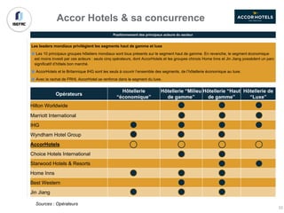 Opérateurs
Hôtellerie
“économique”
Hôtellerie “Milieu
de gamme”
Hôtellerie “Haut
de gamme”
Hôtellerie de
“Luxe”
Hilton Worldwide X X X
Marriott International X X X
IHG X X X X
Wyndham Hotel Group X X X
AccorHotels X X X X
Choice Hotels International X X
Starwood Hotels & Resorts X X
Home Inns X X X
Best Western X X
Jin Jiang X X X
Positionnement des principaux acteurs du secteur
Sources : Opérateurs
Accor Hotels & sa concurrence
Les leaders mondiaux privilégient les segments haut de gamme et luxe
Les 10 principaux groupes hôteliers mondiaux sont tous présents sur le segment haut de gamme. En revanche, le segment économique
est moins investi par ces acteurs : seuls cinq opérateurs, dont AccorHotels et les groupes chinois Home Inns et Jin Jiang possèdent un parc
significatif d’hôtels bon marché.
AccorHotels et le Britannique IHG sont les seuls à couvrir l’ensemble des segments, de l’hôtellerie économique au luxe.
Avec le rachat de FRHI, AccorHotel se renforce dans le segment du luxe.
33
 