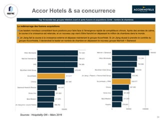 Top 10 mondial des groupes hôteliers avant et après fusions et acquisitions (Unité : nombre de chambres)
751,350
746,523
744,368
678,042
511,517
507,483
362,329
321,802
311,870
296,703
0 500000
Hilton Worldwide
Marriott International
IHG
Wyndham Hotel Group
AccorHotels
Choice
Starwood Hotels & Resorts
Home Inns
Best Western
Jin Jiang (incl. Louvre Hotels)
Sources : Hospitality ON – Mars 2016
Le redémarrage des fusions acquisitions
Les leaders mondiaux consolident leurs positions pour faire face à l’émergence rapide de compétiteurs chinois. Après des années de calme,
la course à la croissance est relancée, et un nouveau cap vient d’être franchit en dépassant le million de chambres dans le monde.
Jin Jiang fait la course à la croissance externe et dépasse maintenant le groupe AccorHotel. Si Jin Jiang réussit à prendre le contrôle du
groupe AccorHotels, il deviendrait le leader en nombre de chambre en dépassant le nouveau groupe Marriott + Starwood
1,108,852
751,350
744,368
678,042
572,340
554,517
507,483
321,802
311,870
278,843
0 500000 1000000
Marriott + Starwood
Hilton Worldwide
IHG
Wyndham Hotel Group
Jin Jiang + Plateno + Vienna Hotel Group
AccorHotels + FRHI
Choice
Home Inns
Best Western
Huazhu
Accor Hotels & sa concurrence
34
 
