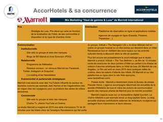 Prix
Stratégie de Luxe. Prix élevé qui varie en fonction
de la localisation de l’hôtel, de ses commodités à
disposition et du type de chambre choisi
Mix Marketing “Haut de gamme & Luxe” de Marriott International
Distribution
• Plateforme de réservation en ligne et applications mobiles
• Agences de voyages en ligne (Expedia, Priceline,
Tripadvisor…)
Communication
§ Institutionnelle
• Site web du groupe et sites des marques
• Blogs de Bill Mariott et Arne Sorenson (PDG)
§ Relationnelle
• Programme de fidélisation
• Réseaux sociaux : on retrouve Marriott sur Facebook,
Twitter, Instagram et Snapchat
• L’e-mailing et les Newsletters
§ Evénementiel et partenariats stratégiques
Marriott s’est associé avec des YouTubers influents du secteur du
tourisme (comme par exemple Jack Harries et les Vagabrothers très
en vogue chez les voyageurs) pour co-produire des séries de vidéos
exclusives.
§ Commerciale
• Site web du groupe et sites des marques
• Chaîne Tv, chaîne YouTube et Cinéma
Le studio Marriott a imaginé en 2015 une série d’émissions TV de 30
minutes pour les hôtels chics de l’enseigne Renaissance qui fait partie
du groupe. Intitulé « The Navigator Life », le show télévisé met en
scène un groupe musical ou un disc-jockey qui descend dans un hôtel
Renaissance tout en distillant des bons tuyaux sur les endroits
culturels trendy à découvrir dans la ville en question.
Plus fort encore est probablement le court-métrage que le studio
Marriott a produit. Intitulé « The Two Bellmen », ce film de 15 minutes
conte les aventures de deux portiers d’hôtel qui partent à la chasse de
voleurs d’œuvres artistiques dans un hôtel de luxe JW Marriott de Los
Angeles. Le film est sorti en mars 2015 dans quelques salles de
cinéma, dans les salons d’attente des hôtels JW Marriott et sur des
plateformes en ligne (dont le site Web éponyme,
www.twobellmen.com).
• Presse écrite : Marriott a récemment choisi le Bureau de presse
Pascale Venot. L'agence accompagne désormais les actualités de la
société d'hôtellerie de luxe et mène les actions de communication
auprès des marques phares de Marriott pour le marché européen.
• Marriott s’appuie aussi sur un écosystème digital luxuriant. La
chaîne hôtelière a par exemple lancé un blog baptisé Gone. Le blog
accueille diverses contributions externes de rédacteurs voyageurs qui
partagent leurs impressions et leurs astuces.
AccorHotels & sa concurrence
36
 