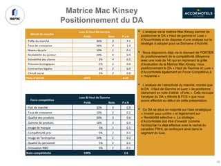 Matrice Mac Kinsey
Positionnement du DA
Poids Note P	x	N
-	Taille	du	marché 36% 3 1.1
-	Taux	de	croissance 36% 4 1.4
-	Niveau	de	prix 10% 1 0.1
-	Rentabilité	du	secteur 10% 4 0.4
-	Solvabilité	des	clients 2% 4 0.1
-	Pression	écologiques 2% 2 0.0
-	Contraintes	légales 2% 2 0.0
-	Climat	social 2% 2 0.0
Note	d'attrait 100% 3.22
Attrait	du	marché
Luxe	&	Haut	de	Gamme
Poids Note P	x	N
-	Part	de	marché 30% 3 0.9
-	Taux	de	croissance 10% 2 0.2
-	Qualité	des	produits 20% 3 0.6
-	Gamme	de	produits 10% 3 0.3
-	Image	de	marque 5% 2 0.1
-	Compétitivité	prix 5% 2 0.1
-	Image	de	l'entreprise 10% 2 0.2
-	Qualité	du	personnel 5% 2 0.1
-	Innovation	R&D 5% 2 0.1
Note	compétitivité 100% 2.6
Force	compétitive
Luxe	&	Haut	de	Gamme
§ L’analyse via la matrice Mac Kinsey permet de
positionner le DA « Haut de gamme et Luxe »
d’AccorHotels et de disposer d’une analyse sur la
stratégie à adopter pour ce Domaine d’Activité.
§ Nous disposions déjà via le diamant de PORTER
du positionnement de la compétitivité (Moyenne
avec une note de 14) qui en reprenant la grille
d’évaluation de la Matrice Mac Kinsey, nous
positionnement le DA « Haut de Gamme et Luxe »
d’AccorHotels également en Force Compétitive à
« moyenne »
§ L’analyse de l’attractivité du marché, montre que
le DA »Haut de Gamme et Luxe » se positionne
clairement en note d’attrat »Forte ». Cela recoupe
l’analyse du DA « Attraits & FCS » que nous
avons effectué au début de cette présentation.
§ Ce DA se situe en majorité sur l’axe stratégique
« Investir pour croître » et légèrement sur
« Rentabilité sélective ». La stratégie
d’AccorHotels doit être d’investir (comme
l’entreprise l’a déjà effectué avec le rachat du
canadien FRHI, se renforçant ainsi dans le
segment du luxe.
56
 