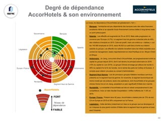 Banques
Salariés
Actionnaires
Segment Haut de Gamme
Rentabilité
Europe / France
Législation
Gouvernance
AccorHotels
Le niveau de dépendance d’AccorHotels est globalement « fort » :
§ Banques : l’entreprise est peu dépendante des banques avec des ratios financiers
excellents même si sa capacité d’auto financement (versus dettes à long terme) reste
un point préoccupant
§ Salariés : Les effectifs ont augmenté de 3% en 2015. Mais cette progression ne
concerne pas l’Europe (-0,7%). Le segment haut de gamme à absorbé près de 45%
des créations d’emplois en 2015. Cela est positif, mais une ombre au « tableau »; sur
les 145.560 employés en 2015, seuls 46.933 (un petit tiers) d’entre eux étaient
salariés du groupe. Les effectifs non salariés travaillent dans les hôtels exploités sous
contrat de management, basés majoritairement en Asie-Pacifique et en, Moyen-Orient
et Afrique.
§ Actionnaire : Jin Jiang, concurrent direct d’AccorHotels, est progressivement entré au
capital du groupe depuis 2015, dont il est devenu le principal actionnaire en 2016
(15% du capital en Juin 2016). Le groupe Chinois envisage par ailleurs de monter à
29% du capital d’ici la fin de l’année, via le rachat des parts de ColDay et Eurazeo. Il
compte aussi obtenir une place au conseil d’administration.
§ Segment Haut Gamme : Les dix principaux groupes hôteliers mondiaux sont tous
présents sur le segment haut de gamme. En revanche, le segment économique est
moins investi par ces acteurs; seuls cinq opérateurs, dont AccorHotels et les groupes
chinois Home Inns et Jin Jiang, possèdent un parc significatif d’hôtels bon marché.
§ Rentabilité : La rentabilité d’AccorHotels est très en retrait comparativement à ses
compétiteurs. Avec un ratio résultat d’exploitation / chiffre d’affaires de 11,9% en
2015.
§ Europe / France : Présent dans 92 pays, AccorHotels a réalisé près de 72% de son
CA en Europe en 2015 et 30% uniquement sur la France.
§ Législation : Cette dernière (notamment en Asie où le groupe veut se développer et
où il dispose du plus grand nombre d’hôtels dans le segment haut de gamme et luxe)
peut l’impacter.
Degré de dépendance
AccorHotels & son environnement
FORT
FAIBLE
Niveau de
dépendance
58
 