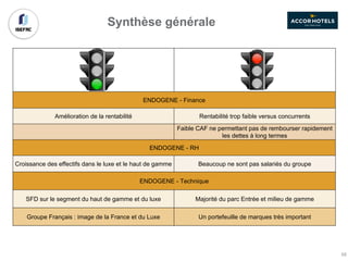 ENDOGENE - Finance
Amélioration de la rentabilité Rentabilité trop faible versus concurrents
Faible CAF ne permettant pas de rembourser rapidement
les dettes à long termes
ENDOGENE - RH
Croissance des effectifs dans le luxe et le haut de gamme Beaucoup ne sont pas salariés du groupe
ENDOGENE - Technique
SFD sur le segment du haut de gamme et du luxe Majorité du parc Entrée et milieu de gamme
Groupe Français : image de la France et du Luxe Un portefeuille de marques très important
Synthèse générale
59
 