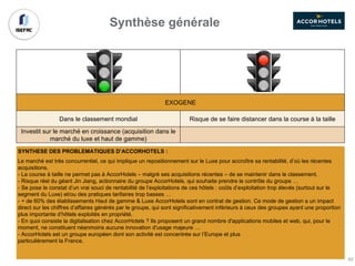 EXOGENE
Dans le classement mondial Risque de se faire distancer dans la course à la taille
Investit sur le marché en croissance (acquisition dans le
marché du luxe et haut de gamme)
Synthèse générale
SYNTHESE DES PROBLEMATIQUES D’ACCORHOTELS :
Le marché est très concurrentiel, ce qui implique un repositionnement sur le Luxe pour accroître sa rentabilité, d’où les récentes
acquisitions.
- La course à taille ne permet pas à AccorHotels – malgré ses acquisitions récentes – de se maintenir dans le classement.
- Risque réel du géant Jin Jiang, actionnaire du groupe AccorHotels, qui souhaite prendre le contrôle du groupe …
- Se pose le constat d’un vrai souci de rentabilité de l’exploitations de ces hôtels : coûts d’exploitation trop élevés (surtout sur le
segment du Luxe) et/ou des pratiques tarifaires trop basses …
- + de 60% des établissements Haut de gamme & Luxe AccorHotels sont en contrat de gestion. Ce mode de gestion a un impact
direct sur les chiffres d’affaires générés par le groupe, qui sont significativement inférieurs à ceux des groupes ayant une proportion
plus importante d’hôtels exploités en propriété.
- En quoi consiste la digitalisation chez AccorHotels ? Ils proposent un grand nombre d'applications mobiles et web, qui, pour le
moment, ne constituent néanmoins aucune innovation d'usage majeure …
- AccorHotels est un groupe européen dont son activité est concentrée sur l’Europe et plus
particulièrement la France.
60
 