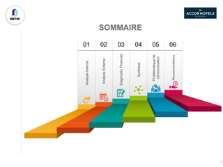 SOMMAIRE
AnalyseInterne
AnalyseExterne
DiagnosticFinancier
Synthèse
Problématiquede
communication
Recommandations
01 02 03 04 05 06
3
 