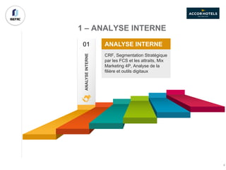 1 – ANALYSE INTERNE
ANALYSEINTERNE
01 ANALYSE INTERNE
CRF, Segmentation Stratégique
par les FCS et les attraits, Mix
Marketing 4P, Analyse de la
filière et outils digitaux
4
 